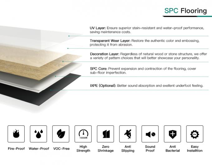 Eco Waterproof SPC Flooring Sztywne PCV